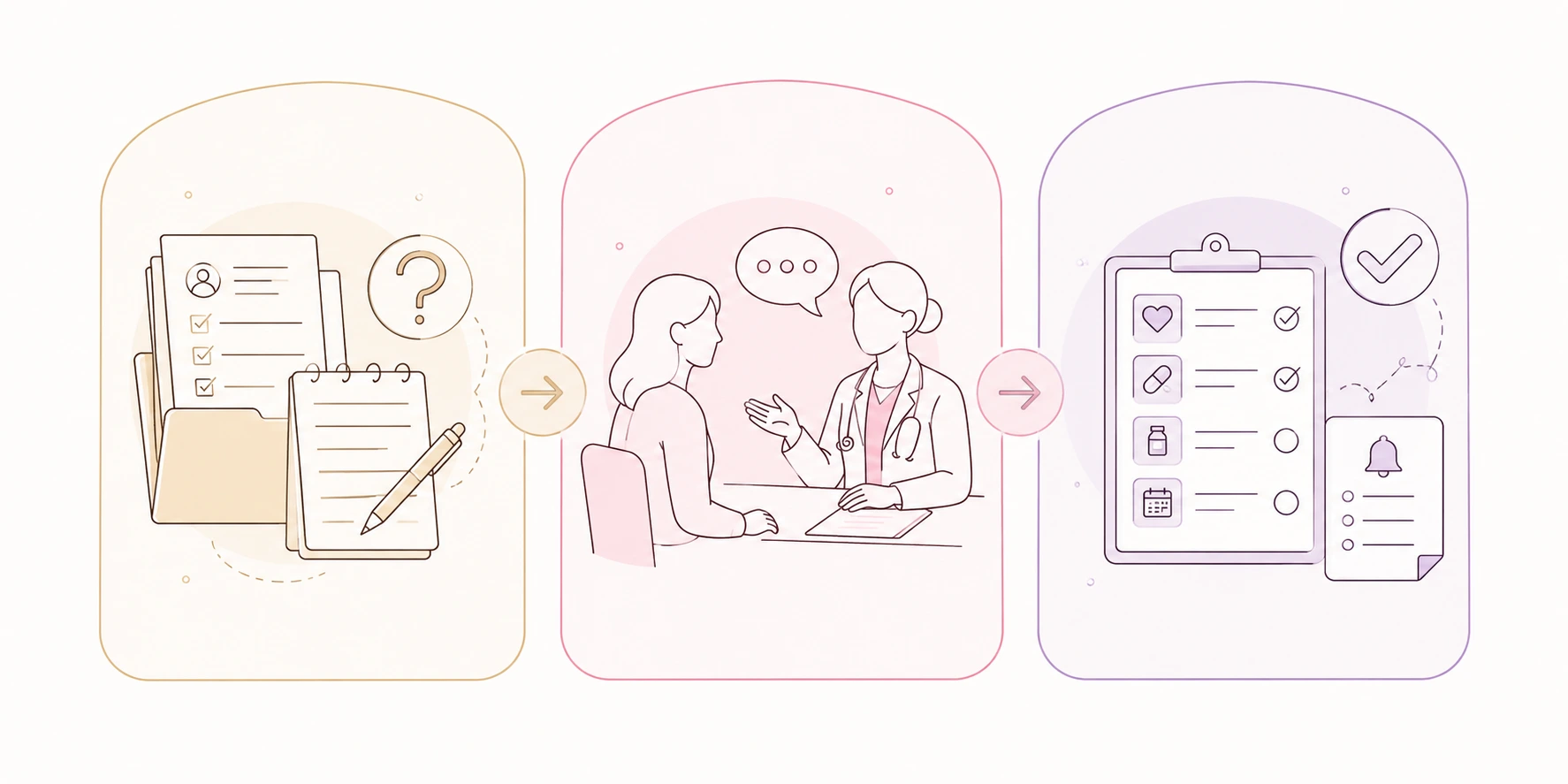 Infografía visual de tres pasos: preparar, conversar y registrar